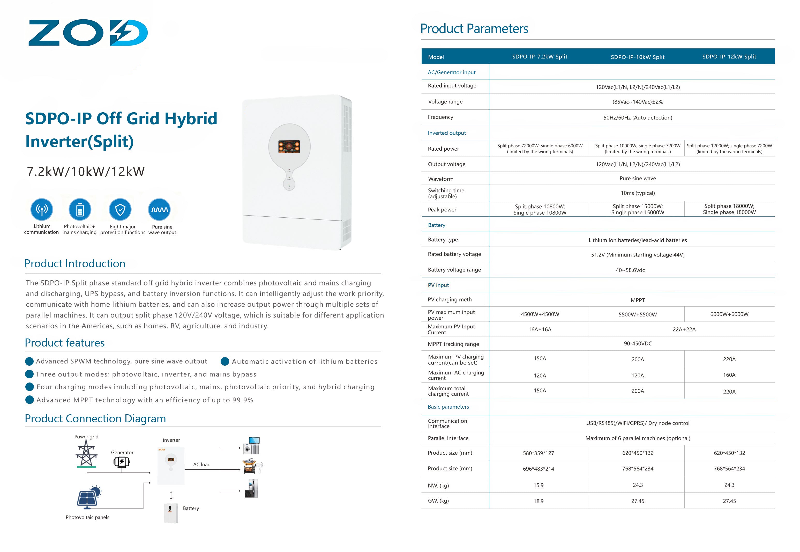 Soplit Off Grid Hybrid Inverter